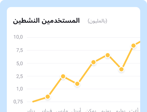 Read more about the article تعزيز الثقة وزيادة الإيرادات من خلال المحادثات المدعومة بالذكاء الاصطناعي