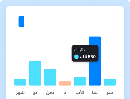 You are currently viewing التواصل في الوقت الفعلي والأتمتةلخط أنابيب مبيعات قوي